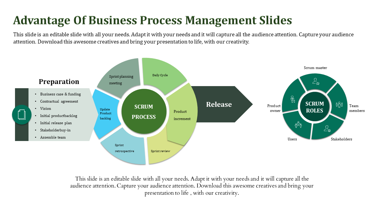 Free - Business Process Management Google Slides and PPT Template